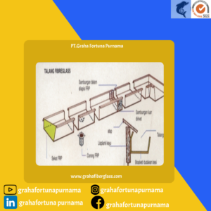 Fabrikasi Talang FRP